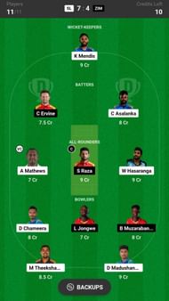 Zimbabwe vs Sri Lanka Dream11 Prediction Today, Grand League
